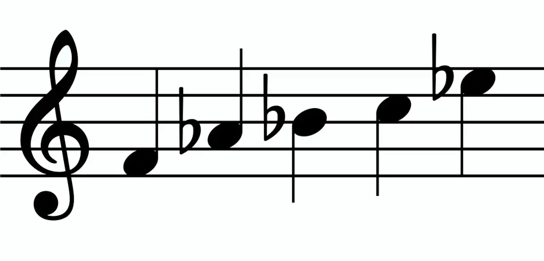 music notation of f-minor pentatonic scale